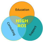 CRM Software Solutions high return on investment